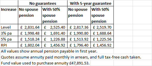 how to choose a retirement annuity annuity comparison chart