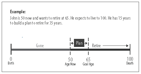 How long will you life? Your life expectancy and longevity as a timeline