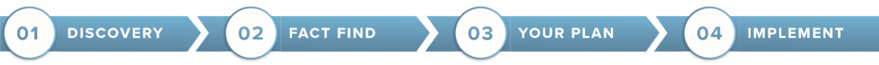 Getting divorced financial planning process Getting divorced financial planning process
