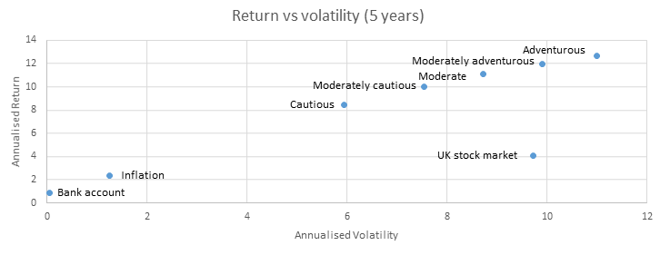 Risk Vs Reward Chart