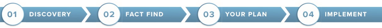 Retirement financial planning process Retirement financial planning process
